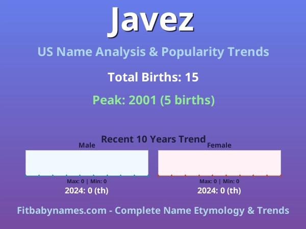 Infographic: Javez name meaning, origin, and popularity trends in the United States (US baby name analysis chart)
