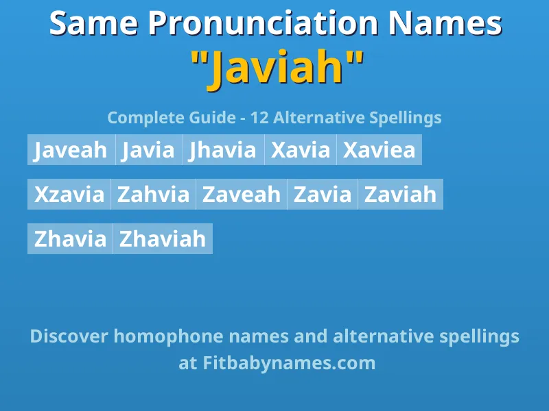 Infographic: Javiah same pronunciation names, similar names, and homophone names