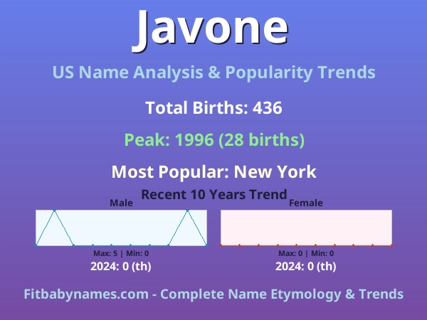 Infographic: Javone name meaning, origin, and popularity trends in the United States (US baby name analysis chart)