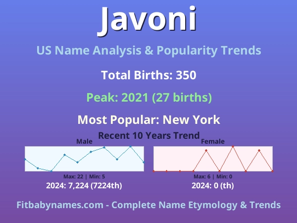 Infographic: Javoni name meaning, origin, and popularity trends in the United States (US baby name analysis chart)