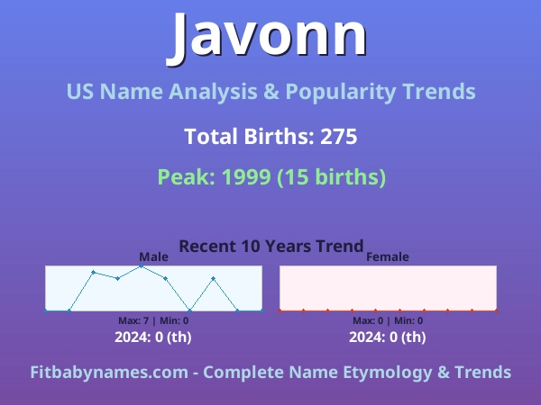 Infographic: Javonn name meaning, origin, and popularity trends in the United States (US baby name analysis chart)