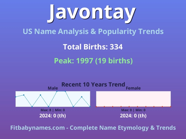 Infographic: Javontay name meaning, origin, and popularity trends in the United States (US baby name analysis chart)