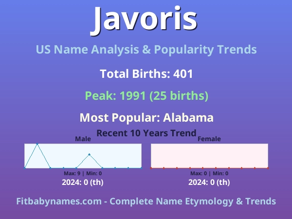 Infographic: Javoris name meaning, origin, and popularity trends in the United States (US baby name analysis chart)