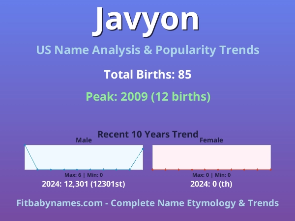 Infographic: Javyon name meaning, origin, and popularity trends in the United States (US baby name analysis chart)