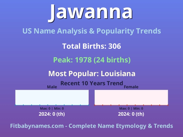 Infographic: Jawanna name meaning, origin, and popularity trends in the United States (US baby name analysis chart)
