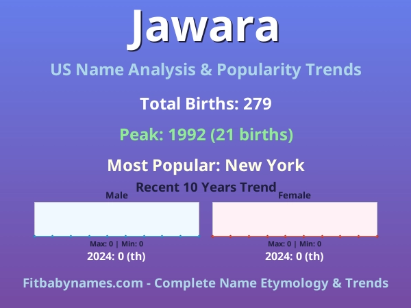 Infographic: Jawara name meaning, origin, and popularity trends in the United States (US baby name analysis chart)