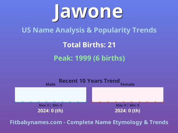 Infographic: Jawone name meaning, origin, and popularity trends in the United States (US baby name analysis chart)