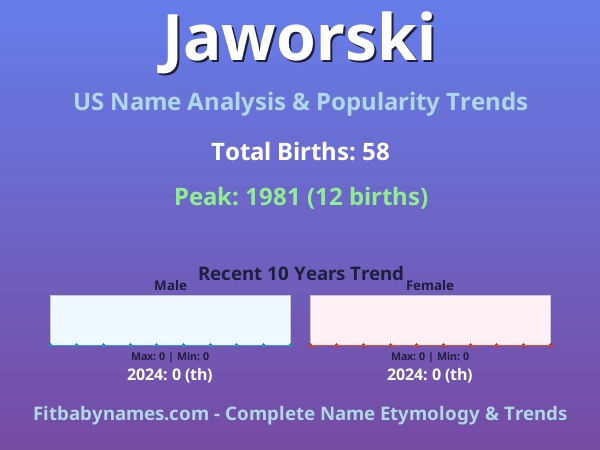 Infographic: Jaworski name meaning, origin, and popularity trends in the United States (US baby name analysis chart)