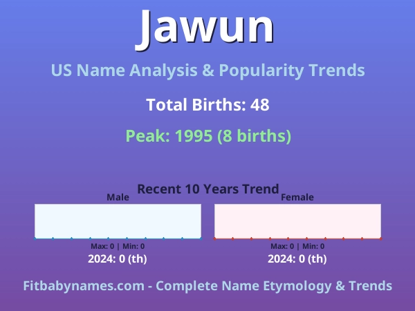 Infographic: Jawun name meaning, origin, and popularity trends in the United States (US baby name analysis chart)