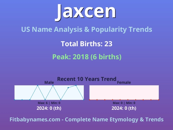 Infographic: Jaxcen name meaning, origin, and popularity trends in the United States (US baby name analysis chart)