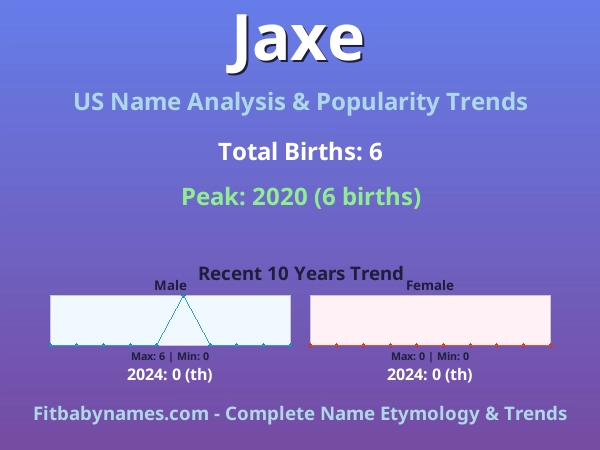 Infographic: Jaxe name meaning, origin, and popularity trends in the United States (US baby name analysis chart)