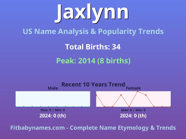 Infographic: Jaxlynn name meaning, origin, and popularity trends in the United States (US baby name analysis chart)