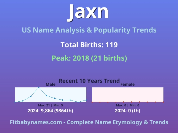 Infographic: Jaxn name meaning, origin, and popularity trends in the United States (US baby name analysis chart)