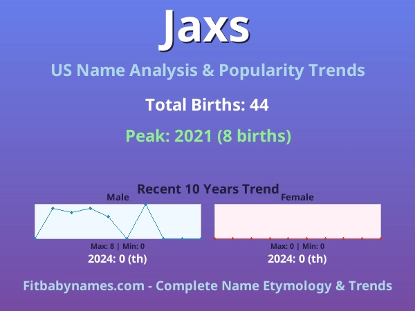 Infographic: Jaxs name meaning, origin, and popularity trends in the United States (US baby name analysis chart)