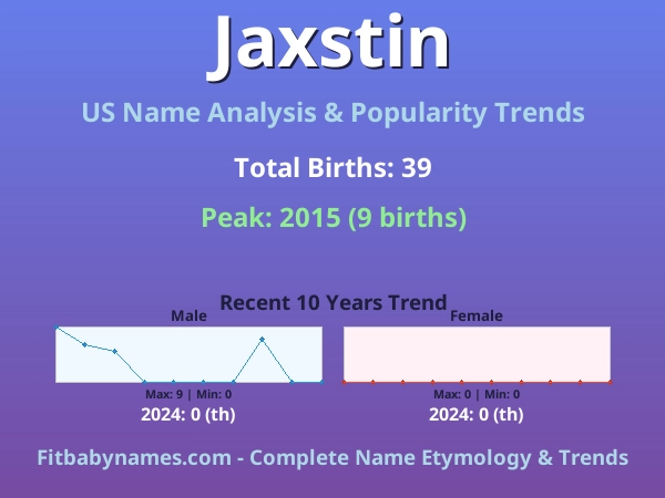 Infographic: Jaxstin name meaning, origin, and popularity trends in the United States (US baby name analysis chart)