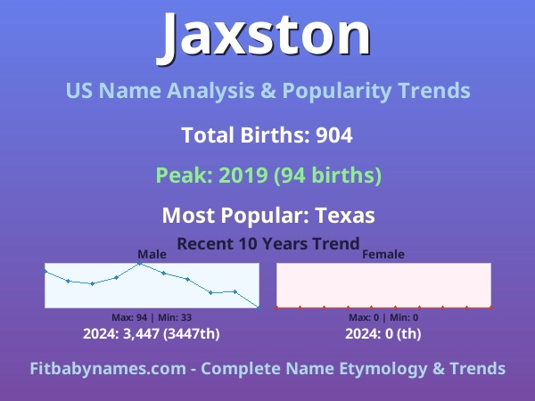 Infographic: Jaxston name meaning, origin, and popularity trends in the United States (US baby name analysis chart)