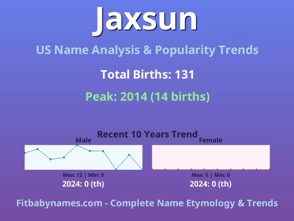 Infographic: Jaxsun name meaning, origin, and popularity trends in the United States (US baby name analysis chart)