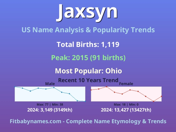Infographic: Jaxsyn name meaning, origin, and popularity trends in the United States (US baby name analysis chart)