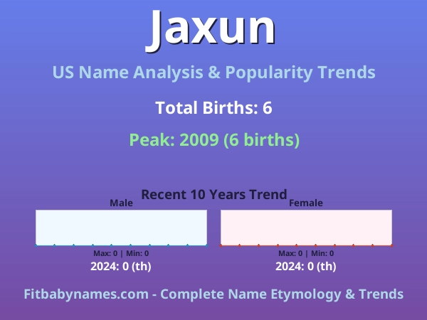 Infographic: Jaxun name meaning, origin, and popularity trends in the United States (US baby name analysis chart)