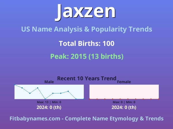Infographic: Jaxzen name meaning, origin, and popularity trends in the United States (US baby name analysis chart)