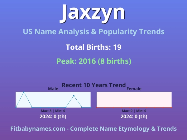 Infographic: Jaxzyn name meaning, origin, and popularity trends in the United States (US baby name analysis chart)