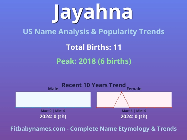 Infographic: Jayahna name meaning, origin, and popularity trends in the United States (US baby name analysis chart)