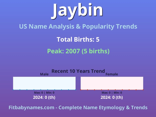 Infographic: Jaybin name meaning, origin, and popularity trends in the United States (US baby name analysis chart)
