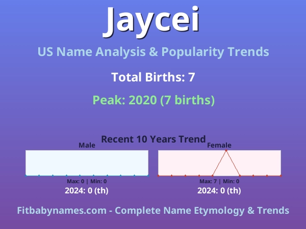 Infographic: Jaycei name meaning, origin, and popularity trends in the United States (US baby name analysis chart)