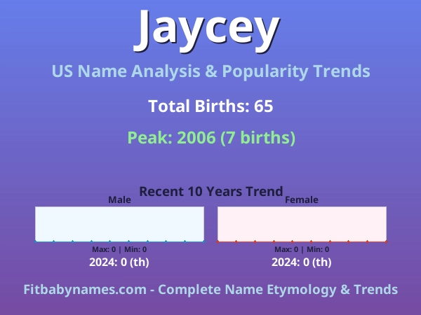 Infographic: Jaycey name meaning, origin, and popularity trends in the United States (US baby name analysis chart)