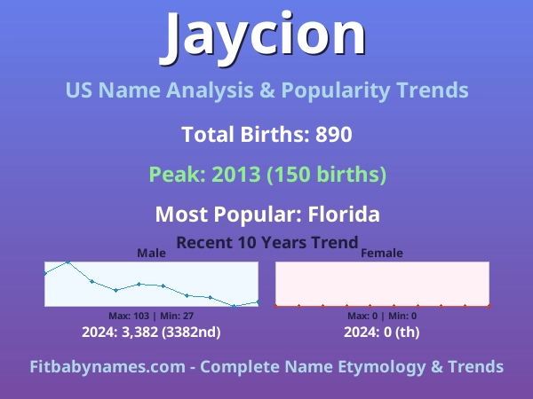Infographic: Jaycion name meaning, origin, and popularity trends in the United States (US baby name analysis chart)