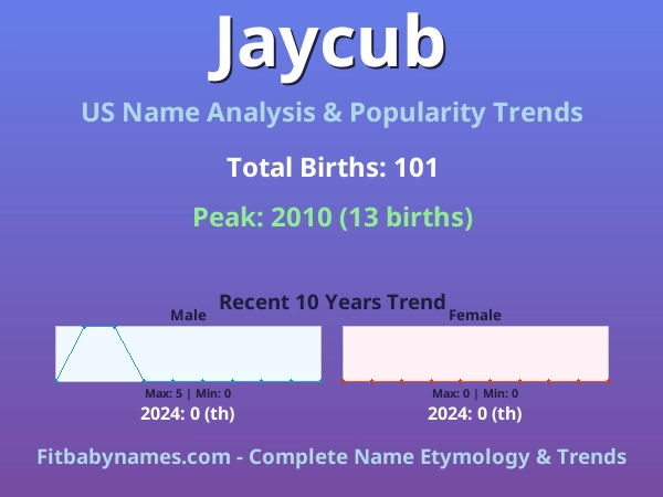 Infographic: Jaycub name meaning, origin, and popularity trends in the United States (US baby name analysis chart)
