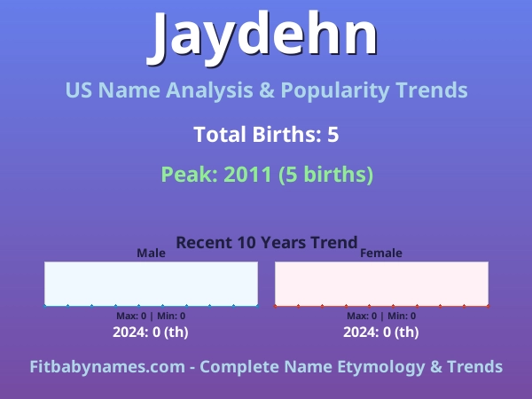 Infographic: Jaydehn name meaning, origin, and popularity trends in the United States (US baby name analysis chart)