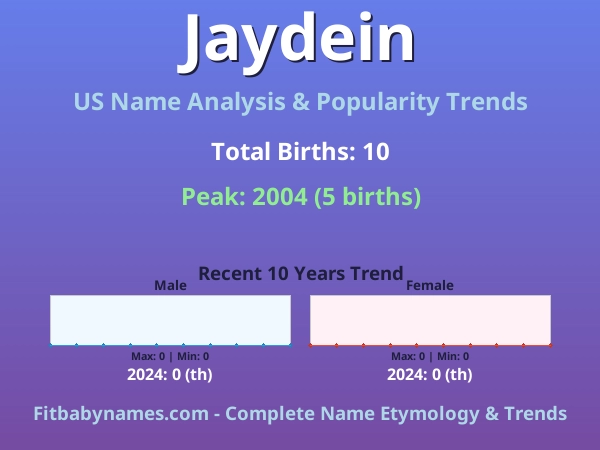 Infographic: Jaydein name meaning, origin, and popularity trends in the United States (US baby name analysis chart)