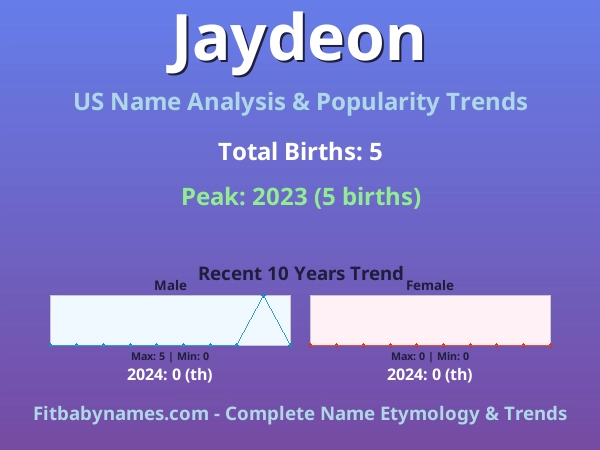 Infographic: Jaydeon name meaning, origin, and popularity trends in the United States (US baby name analysis chart)