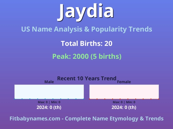 Infographic: Jaydia name meaning, origin, and popularity trends in the United States (US baby name analysis chart)