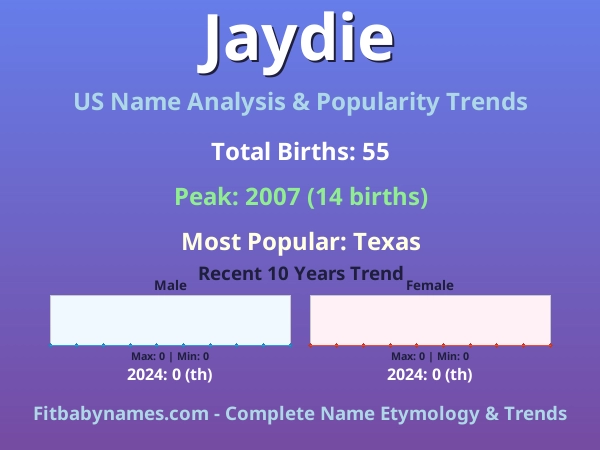 Infographic: Jaydie name meaning, origin, and popularity trends in the United States (US baby name analysis chart)