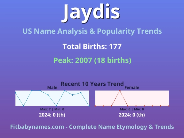 Infographic: Jaydis name meaning, origin, and popularity trends in the United States (US baby name analysis chart)