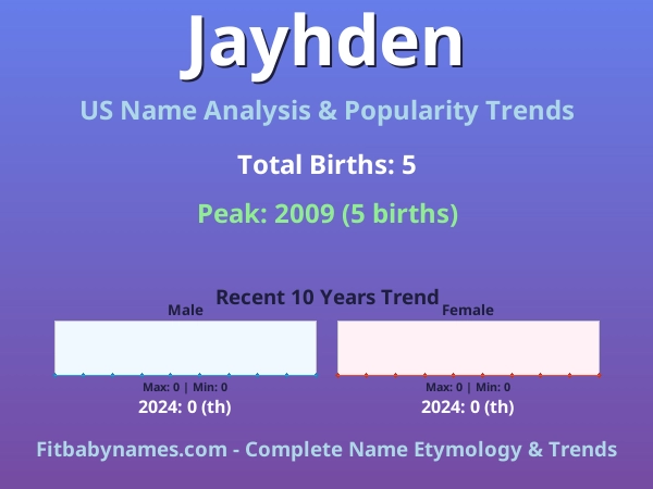 Infographic: Jayhden name meaning, origin, and popularity trends in the United States (US baby name analysis chart)