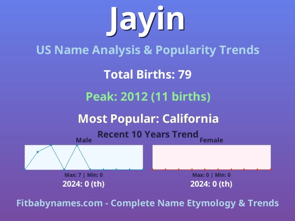 Infographic: Jayin name meaning, origin, and popularity trends in the United States (US baby name analysis chart)
