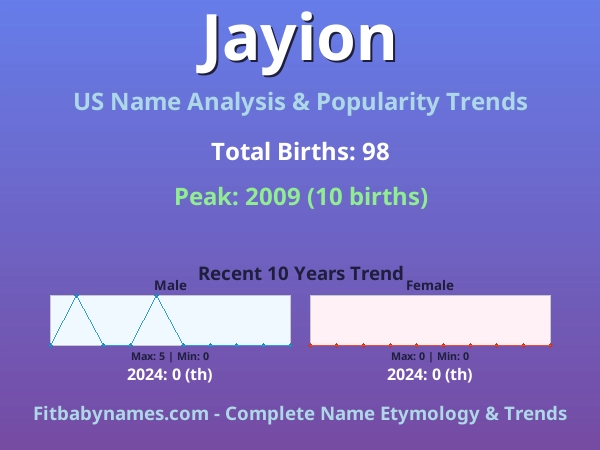 Infographic: Jayion name meaning, origin, and popularity trends in the United States (US baby name analysis chart)