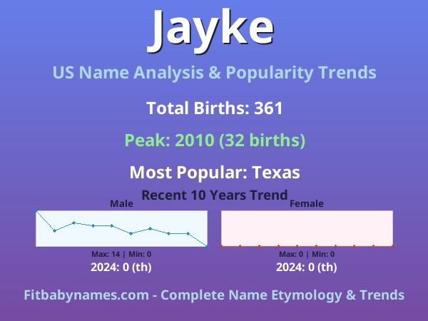 Infographic: Jayke name meaning, origin, and popularity trends in the United States (US baby name analysis chart)