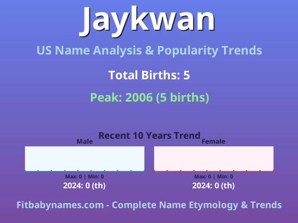 Infographic: Jaykwan name meaning, origin, and popularity trends in the United States (US baby name analysis chart)