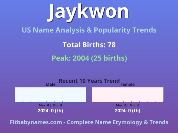 Infographic: Jaykwon name meaning, origin, and popularity trends in the United States (US baby name analysis chart)