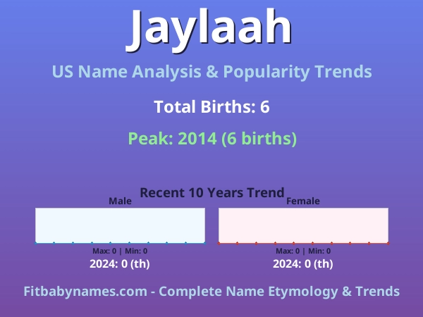 Infographic: Jaylaah name meaning, origin, and popularity trends in the United States (US baby name analysis chart)