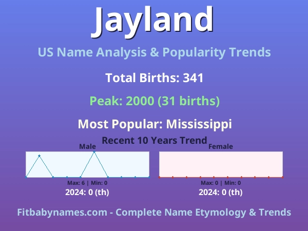 Infographic: Jayland name meaning, origin, and popularity trends in the United States (US baby name analysis chart)