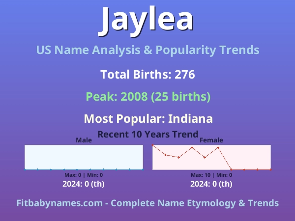 Infographic: Jaylea name meaning, origin, and popularity trends in the United States (US baby name analysis chart)