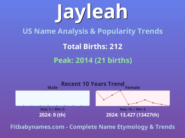 Infographic: Jayleah name meaning, origin, and popularity trends in the United States (US baby name analysis chart)