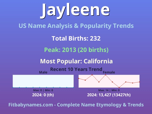 Infographic: Jayleene name meaning, origin, and popularity trends in the United States (US baby name analysis chart)
