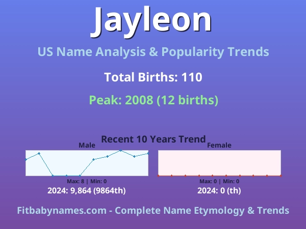 Infographic: Jayleon name meaning, origin, and popularity trends in the United States (US baby name analysis chart)