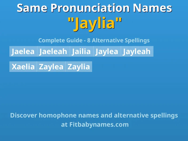 Infographic: Jaylia same pronunciation names, similar names, and homophone names